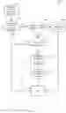Fig. 06 - Formal verification tool to verify hardware design of memory unit