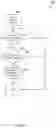 Fig. 07 - Formal verification tool to verify hardware design of memory unit