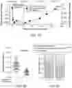 Fig. 14 - Methods for preparing nucleic acid libraries for sequencing