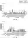 Fig. 18 - Methods for preparing nucleic acid libraries for sequencing
