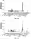 Fig. 21 - Methods for preparing nucleic acid libraries for sequencing