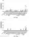 Fig. 22 - Methods for preparing nucleic acid libraries for sequencing