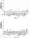 Fig. 30 - Methods for preparing nucleic acid libraries for sequencing