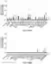 Fig. 31 - Methods for preparing nucleic acid libraries for sequencing