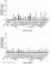 Fig. 32 - Methods for preparing nucleic acid libraries for sequencing