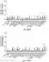 Fig. 33 - Methods for preparing nucleic acid libraries for sequencing