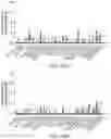 Fig. 34 - Methods for preparing nucleic acid libraries for sequencing