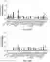 Fig. 38 - Methods for preparing nucleic acid libraries for sequencing