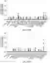 Fig. 40 - Methods for preparing nucleic acid libraries for sequencing