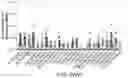 Fig. 42 - Methods for preparing nucleic acid libraries for sequencing