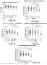 Fig. 49 - Methods for preparing nucleic acid libraries for sequencing