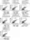 Fig. 52 - Methods for preparing nucleic acid libraries for sequencing