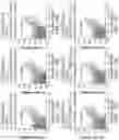 Fig. 53 - Methods for preparing nucleic acid libraries for sequencing