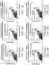 Fig. 60 - Methods for preparing nucleic acid libraries for sequencing
