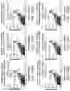 Fig. 64 - Methods for preparing nucleic acid libraries for sequencing