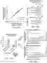 Fig. 72 - Methods for preparing nucleic acid libraries for sequencing