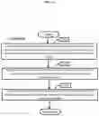 Fig. 78 - Methods for preparing nucleic acid libraries for sequencing