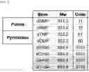 Fig. 02 - DNA CODING METHOD AND BIOMEDICAL ENGINEERING APPLICATION OF SAME CODING METHOD