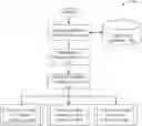 Fig. 01 - COOL - A SCREENING COLLABORATIVE OPEN OUTCOMES TOOL