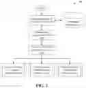 Fig. 03 - COOL - A SCREENING COLLABORATIVE OPEN OUTCOMES TOOL