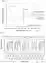 Fig. 15 - Systems and methods for assisting individuals in a behavioral-change program