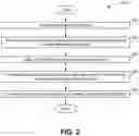 Fig. 03 - SYSTEMS AND METHODS TO PREPARE DICOM FILES FOR CLOUD STORAGE