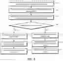 Fig. 05 - Method and apparatus for medical devices under regulatory control