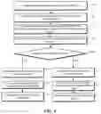 Fig. 06 - Method and apparatus for medical devices under regulatory control
