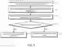 Fig. 07 - Method and apparatus for medical devices under regulatory control