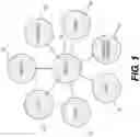 Fig. 02 - Omnichannel therapeutic platform