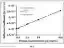 Fig. 06 - METHODS AND SYSTEMS FOR BIOTHERAPEUTIC DEVELOPMENT