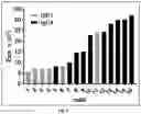 Fig. 10 - METHODS AND SYSTEMS FOR BIOTHERAPEUTIC DEVELOPMENT