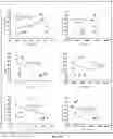 Fig. 14 - METHODS AND SYSTEMS FOR BIOTHERAPEUTIC DEVELOPMENT