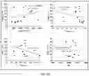Fig. 15 - METHODS AND SYSTEMS FOR BIOTHERAPEUTIC DEVELOPMENT
