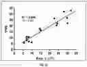 Fig. 16 - METHODS AND SYSTEMS FOR BIOTHERAPEUTIC DEVELOPMENT