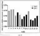 Fig. 19 - METHODS AND SYSTEMS FOR BIOTHERAPEUTIC DEVELOPMENT