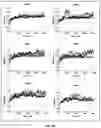 Fig. 20 - METHODS AND SYSTEMS FOR BIOTHERAPEUTIC DEVELOPMENT