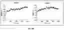 Fig. 26 - METHODS AND SYSTEMS FOR BIOTHERAPEUTIC DEVELOPMENT