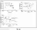 Fig. 29 - METHODS AND SYSTEMS FOR BIOTHERAPEUTIC DEVELOPMENT