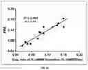 Fig. 30 - METHODS AND SYSTEMS FOR BIOTHERAPEUTIC DEVELOPMENT