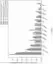 Fig. 07 - System and method for identifying transdiagnostic features shared across mental health disorders