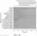 Fig. 32 - System and method for identifying transdiagnostic features shared across mental health disorders