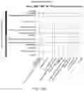 Fig. 47 - System and method for identifying transdiagnostic features shared across mental health disorders