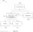 Fig. 71 - System and method for identifying transdiagnostic features shared across mental health disorders