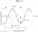 Fig. 04 - APPARATUS AND METHOD FOR MANAGING CIRCADIAN RHYTHM BASED ON FEEDBACK FUNCTION