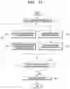 Fig. 12 - APPARATUS AND METHOD FOR MANAGING CIRCADIAN RHYTHM BASED ON FEEDBACK FUNCTION