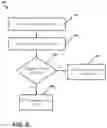 Fig. 06 - MANAGING CAREGIVER MESSAGES