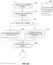 Fig. 20 - VETERINARY SERVICES SYSTEM AND METHOD