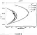 Fig. 06 - PROCESS FOR PRODUCING MAGNETIC NANOCOMPOSITES AND MAGNETIC NANOCOMPOSITES THEREOF