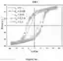 Fig. 07 - PROCESS FOR PRODUCING MAGNETIC NANOCOMPOSITES AND MAGNETIC NANOCOMPOSITES THEREOF